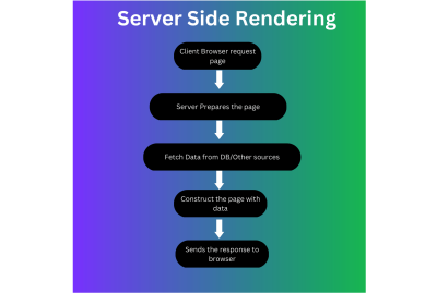 Server-side rendering graph