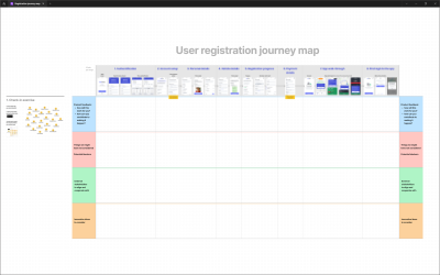 User registration journey map