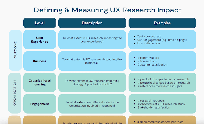 How to measure UX research impact