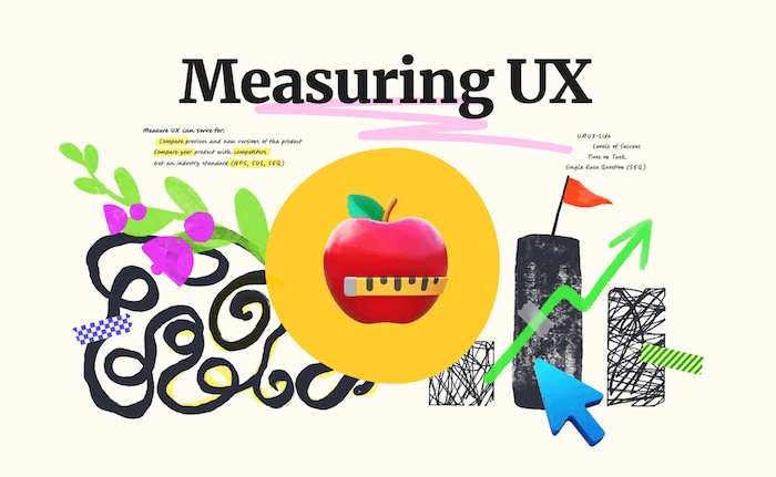 Measuring UX: Your First Step Towards Objective Evaluation