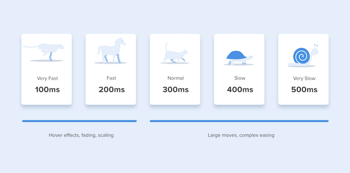 The ultimate guide to proper use of animation in UX