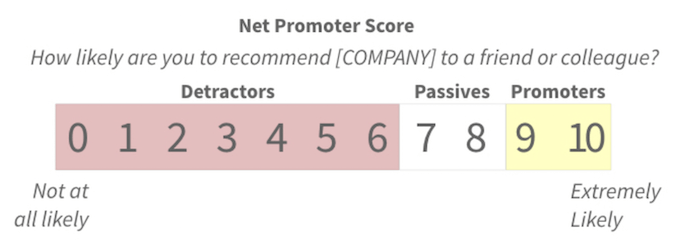 Net Promoter Score Considered Harmful